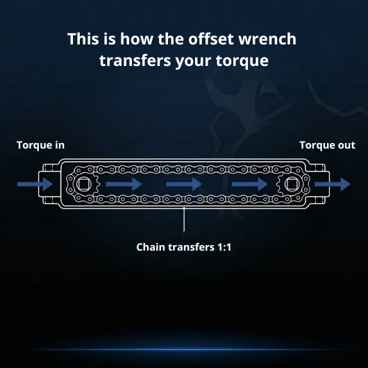 Wireless Royal | Wrench