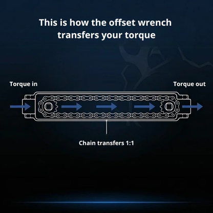 Wireless Royal | Wrench